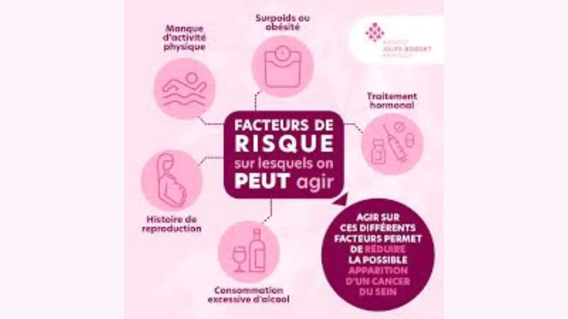 Les facteurs de risques du cancer du sein et comment les réduire | ST ...